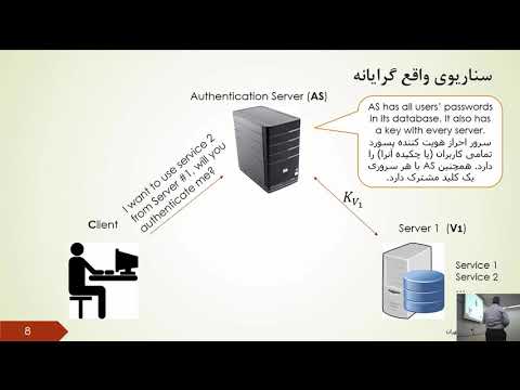 Network Security, Session 8: Symmetric Key Distribution, Kerberos