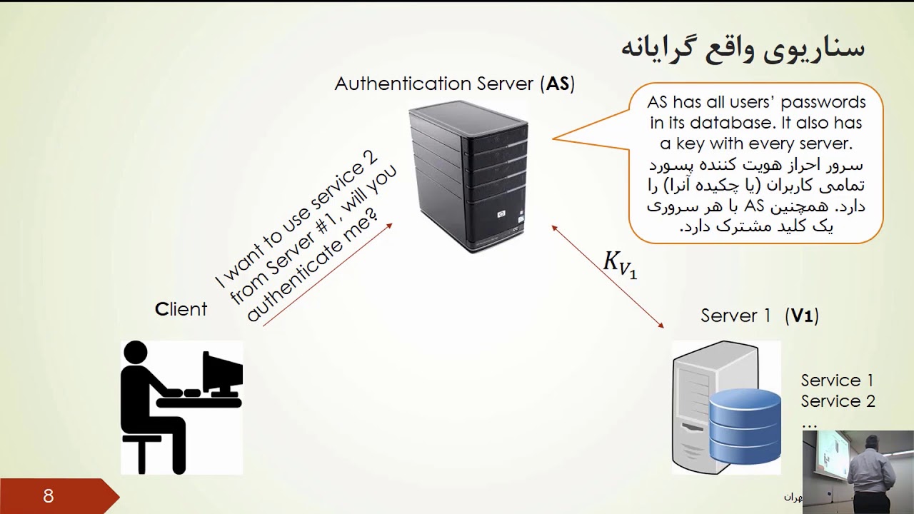امنیت شبکه: توزیع کلیدهای متقارن و Kerberos در جلسه 8 🔐