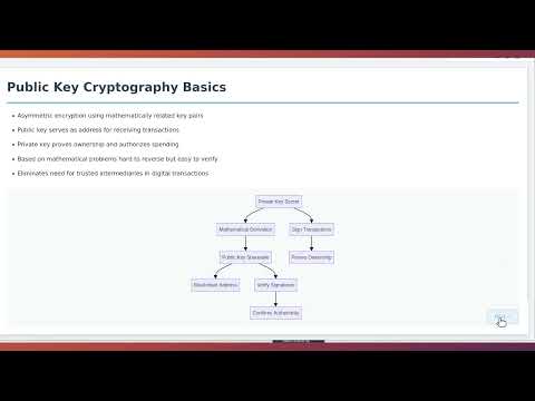 Blockchain Cryptography Math Explained: A Guide to the Mathematics Behind Secure Digital Ledgers