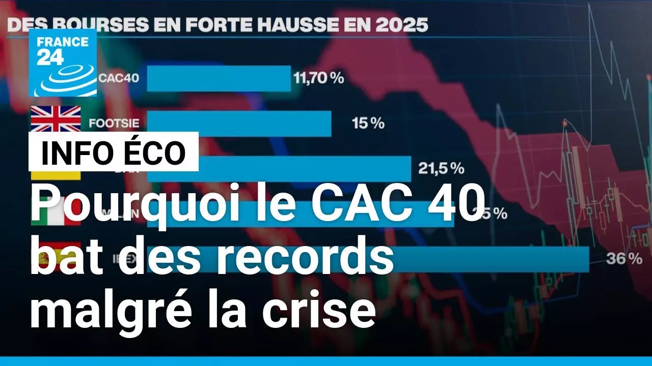 CAC 40 atteint des records malgré la crise 🇫🇷