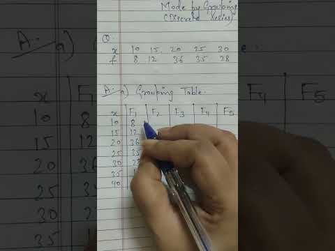 How to calculate Mode by Grouping Method (Discrete Series) #youtubeshorts #statistics #viralshorts