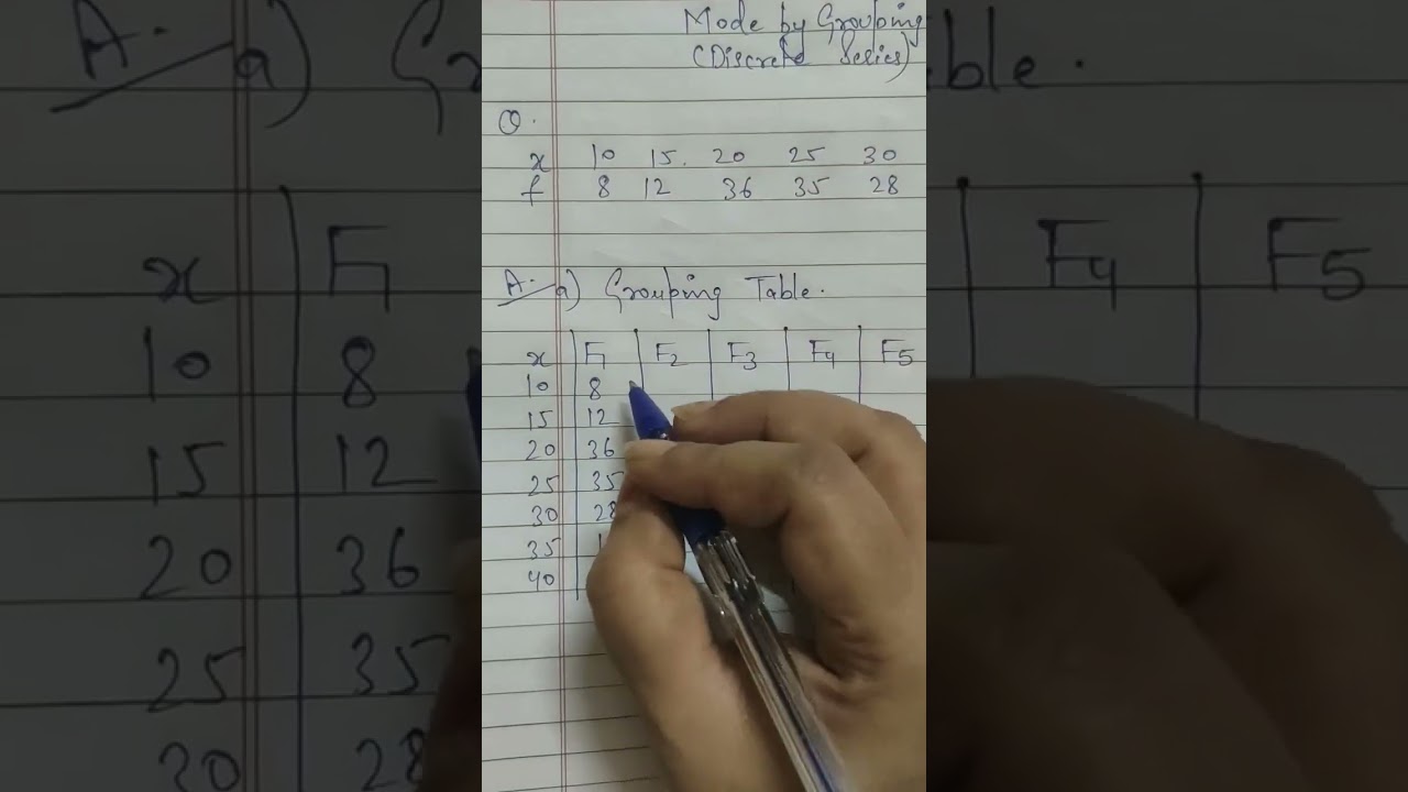 Calculating Mode Using the Grouping Method in Discrete Series