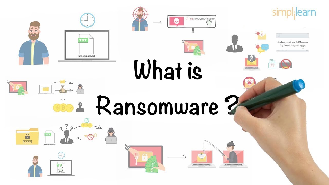 Understanding Ransomware in Cybersecurity: Types, Attacks, and Prevention