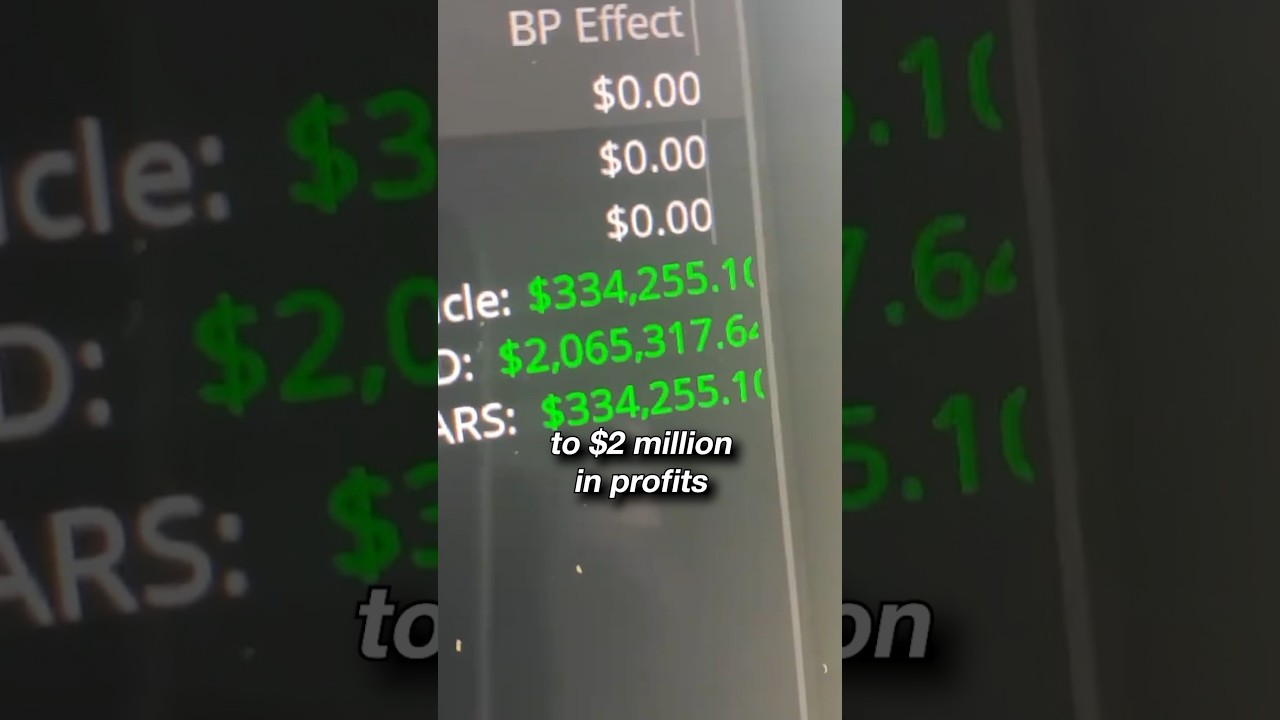 Trading Success Takes Time β³