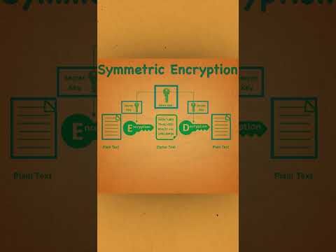 Symmetric Encryption #systemdesign