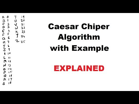 Caesar Cipher Algorithm Explained Easly | with Example