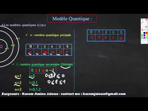 22 - Modele Quantique Equation de Schrodinger et Fonction d'onde