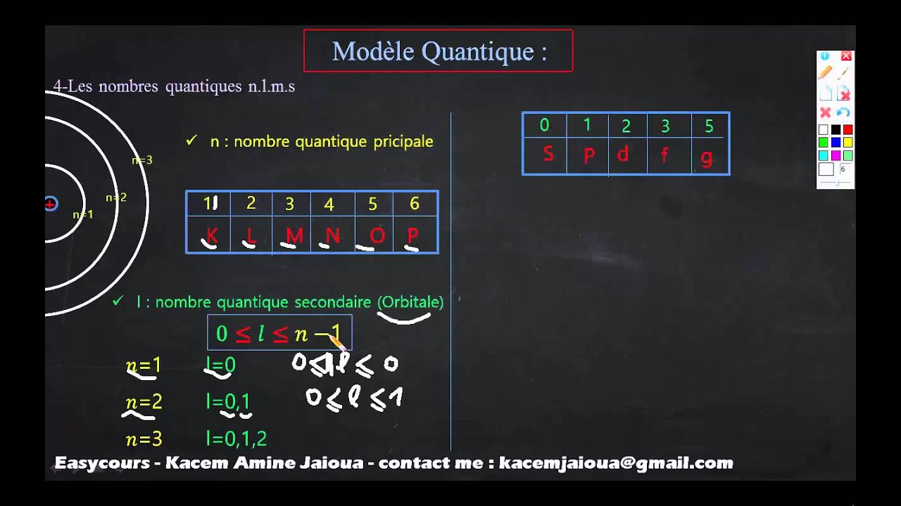 22 - Modèle Quantique : Équation de Schrödinger et Fonction d'onde