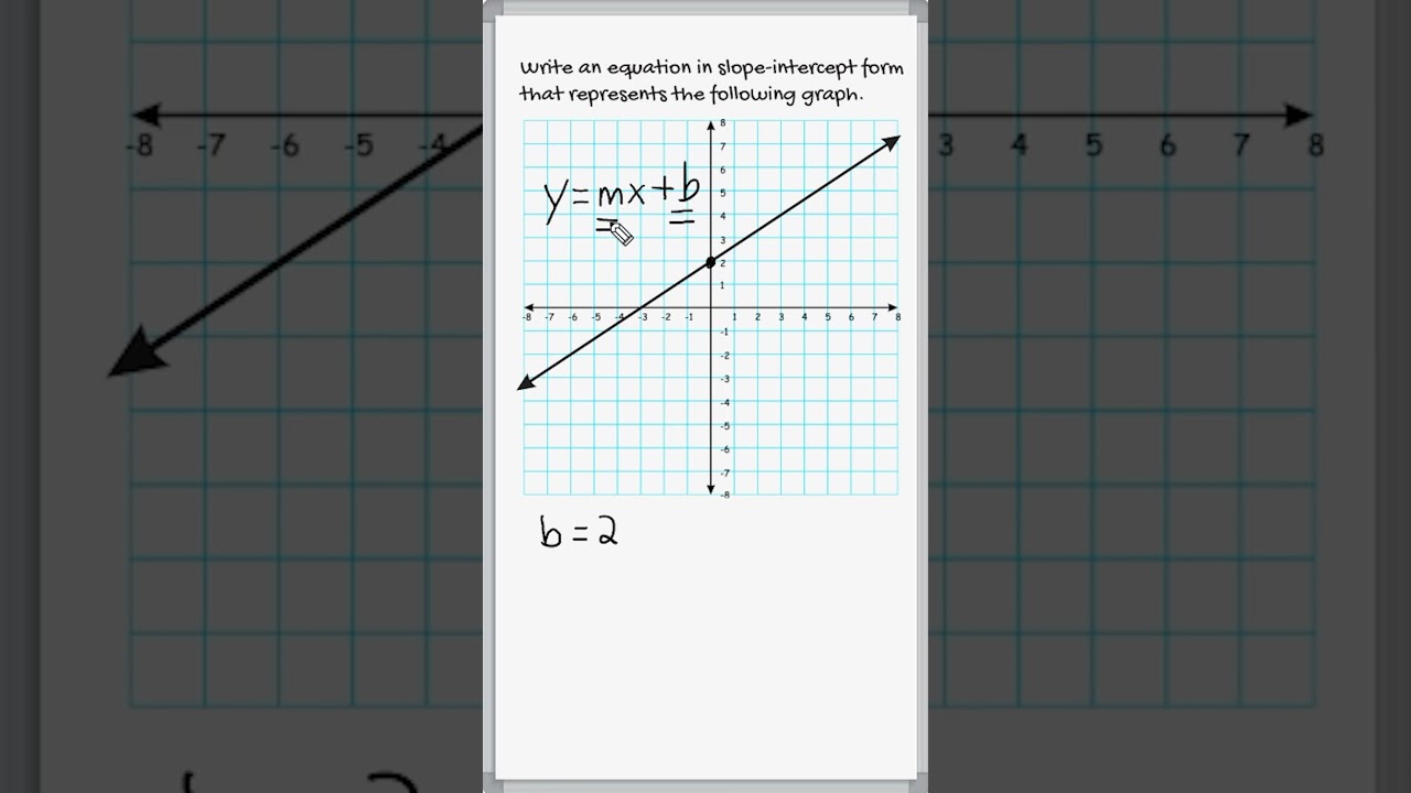 Understanding the Slope-Intercept Form of a Line