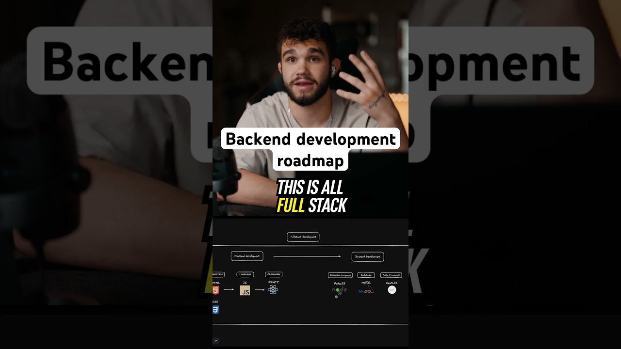 Ultimate Backend Development Roadmap for Aspiring Developers π