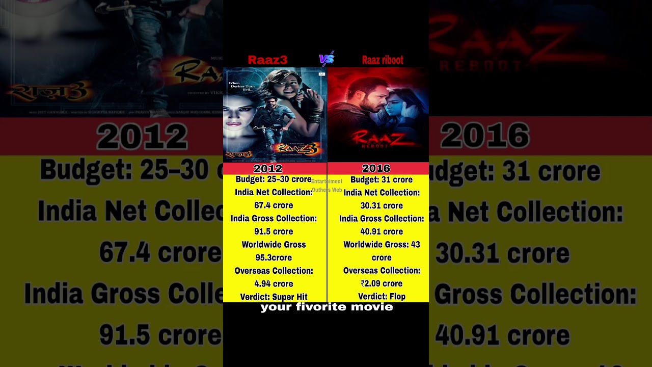 Raaz 3 vs Raaz Reboot: Box Office & Budget Comparison