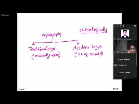 cryptography Network Security Traditional Substitution Ciphers