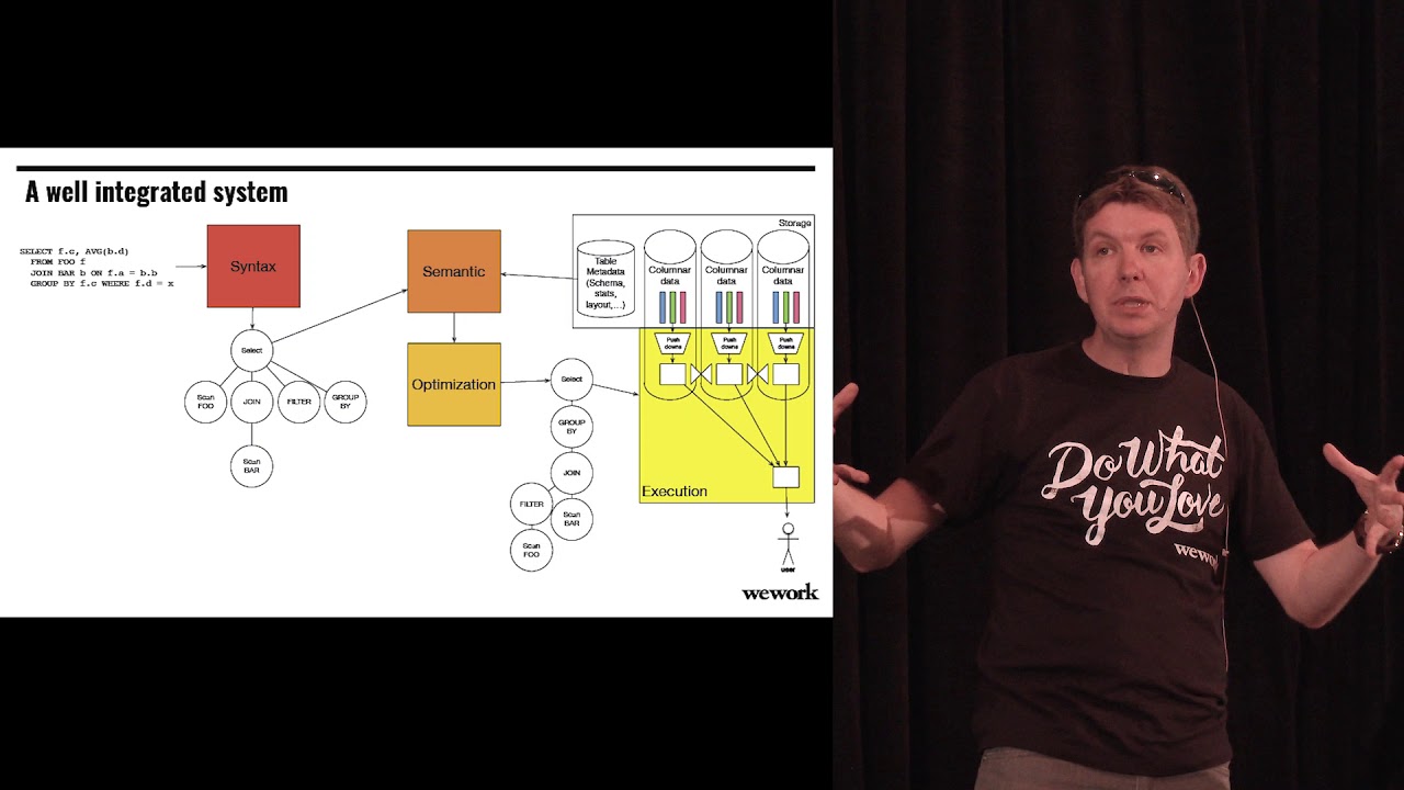 Big Data Ecosystem: Evolution & Future 🚀