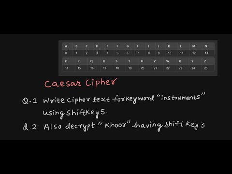CAESAR CIPHER in hindi with examples | Decrpt "khoor" having shift key 3