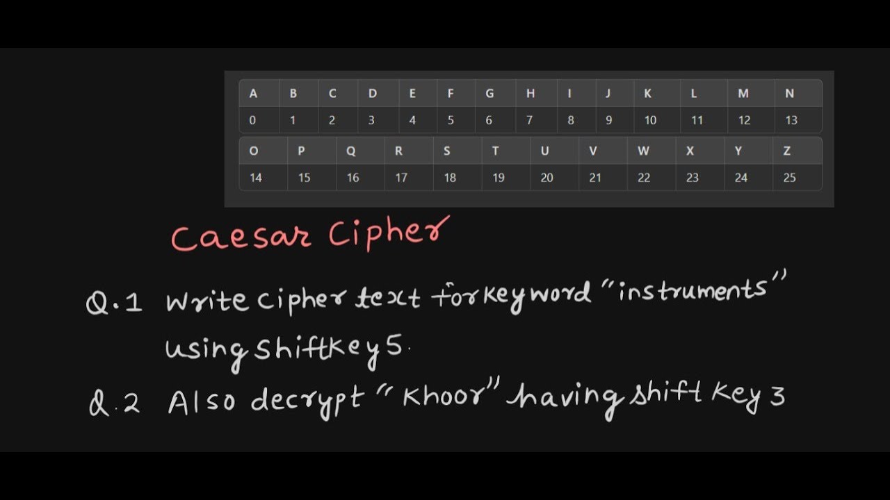 सीज़र सिफर (Caesar Cipher) हिंदी में | उदाहरण और डिक्रिप्शन के साथ सीखें 🔐