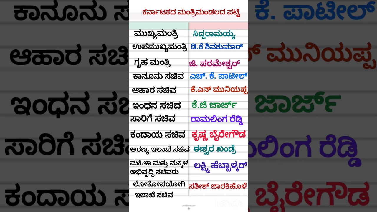 ಕರ್ನಾಟಕ ಮಂತ್ರಿಮಂಡಳ ಪಟ್ಟಿ | GK Questions in Kannada