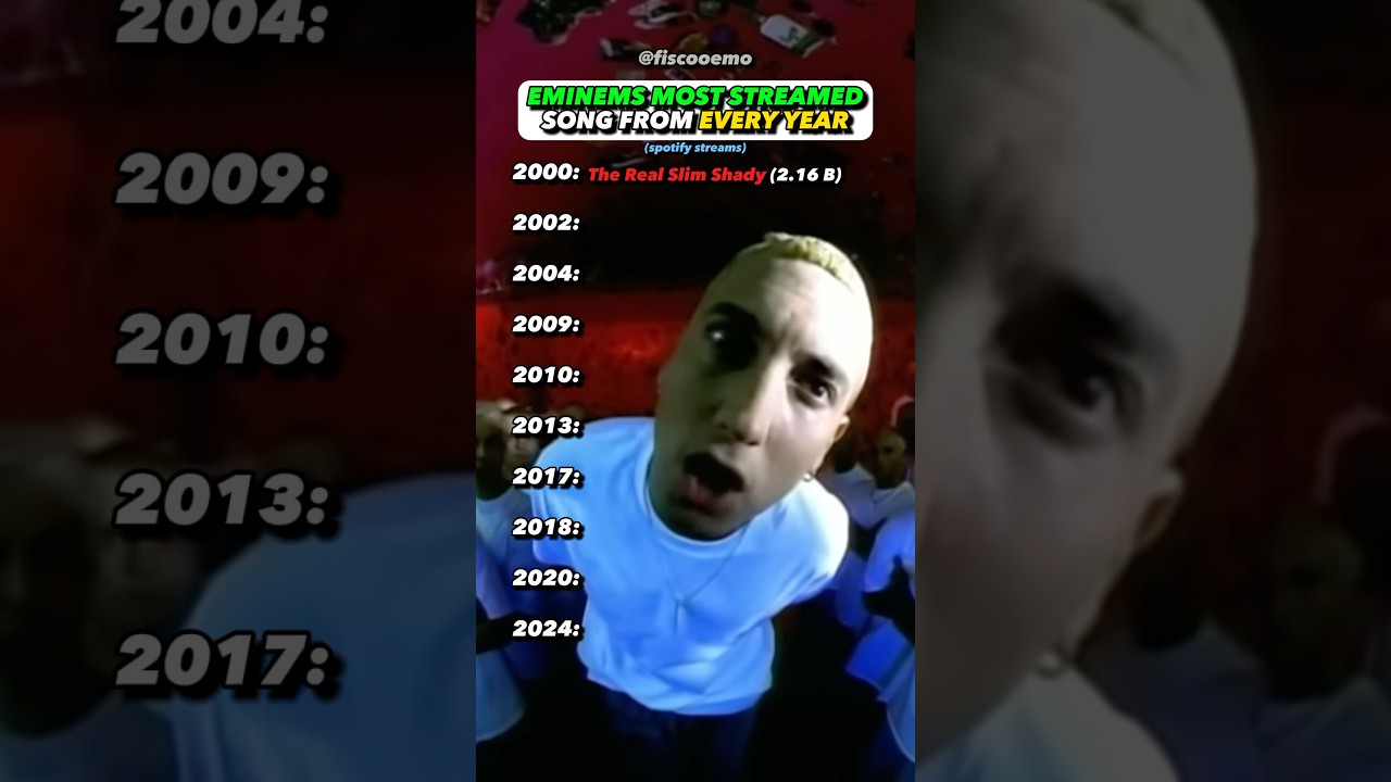 Eminem's Journey: From 'Without Me' to Top Rap Legend 🎤