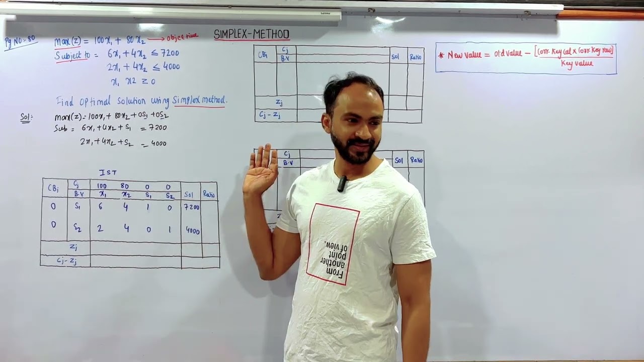 TYBMS Linear Programming Simplex Method 📊