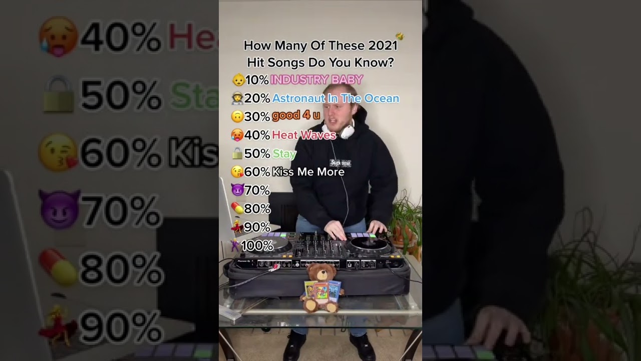 2021 Top 10 Hit Songs of 2021 🎶