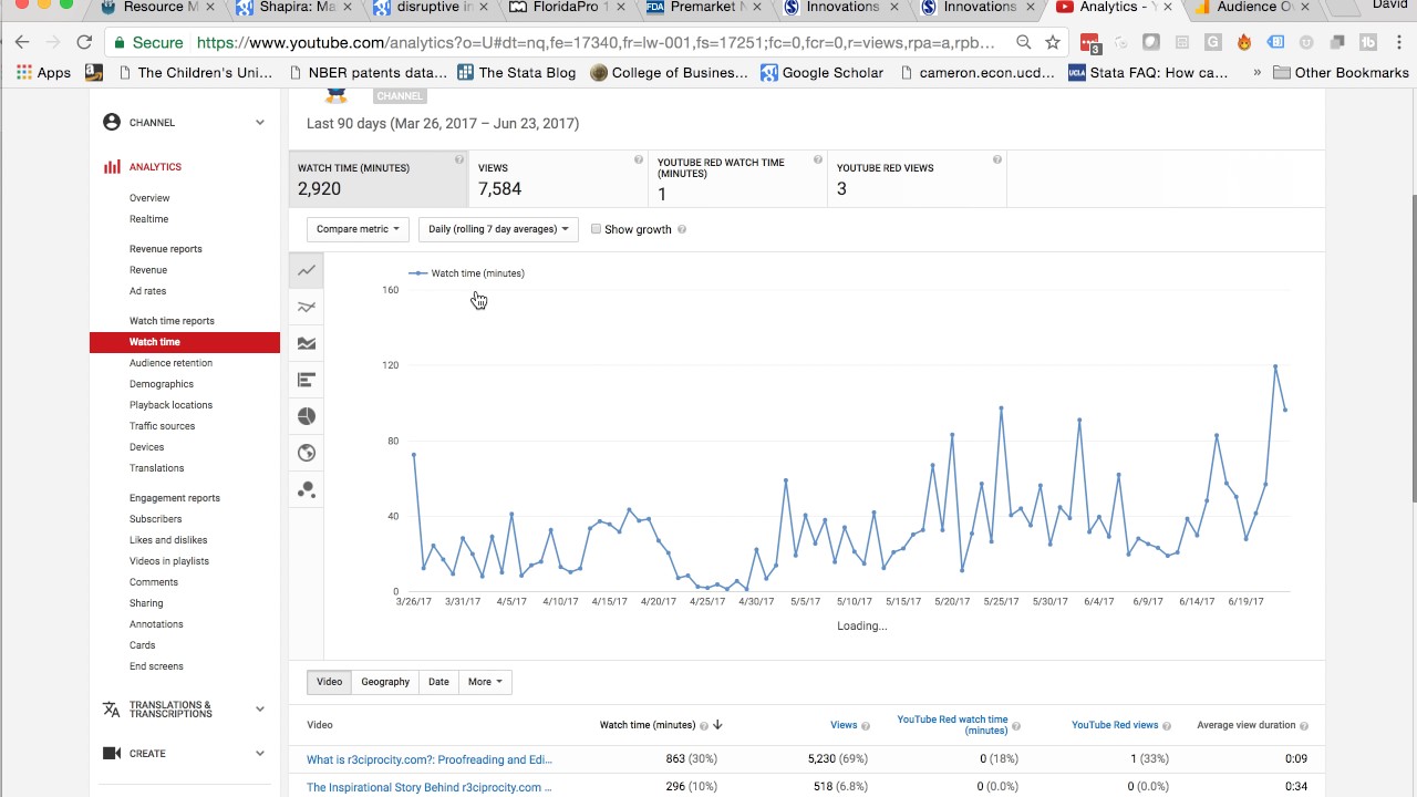 Building a Sharing Economy Proofreading App 🚀