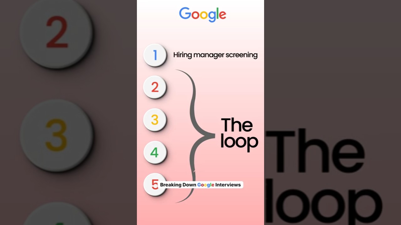 Google Interview Process for Product Managers in 2025