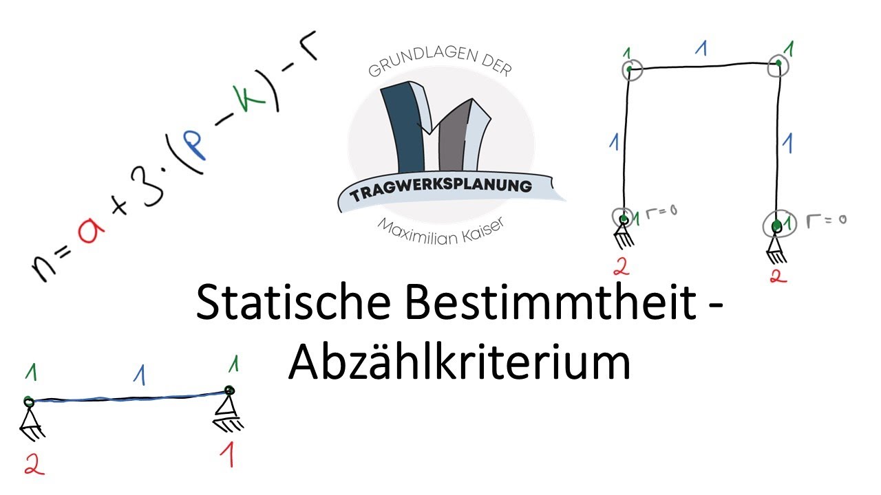 Baustatik #1: Statische Bestimmtheit & Abzählkriterium