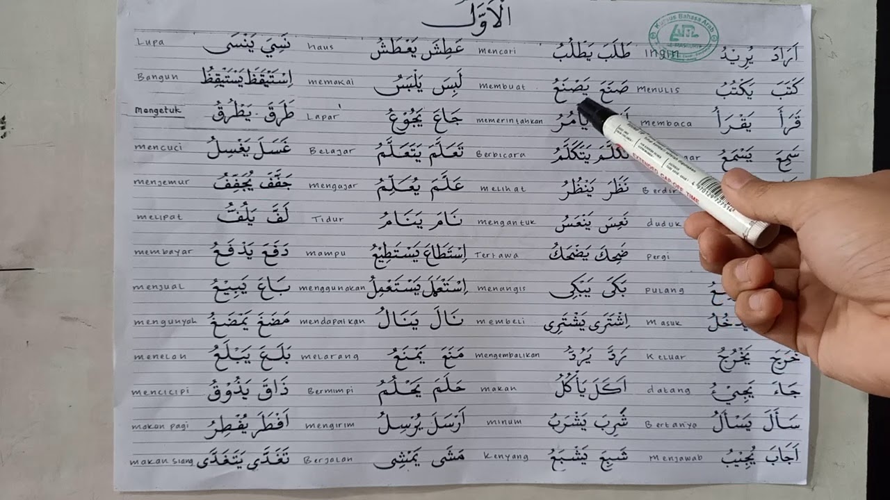 Kosakata Penting Pemula Vol. 1 π