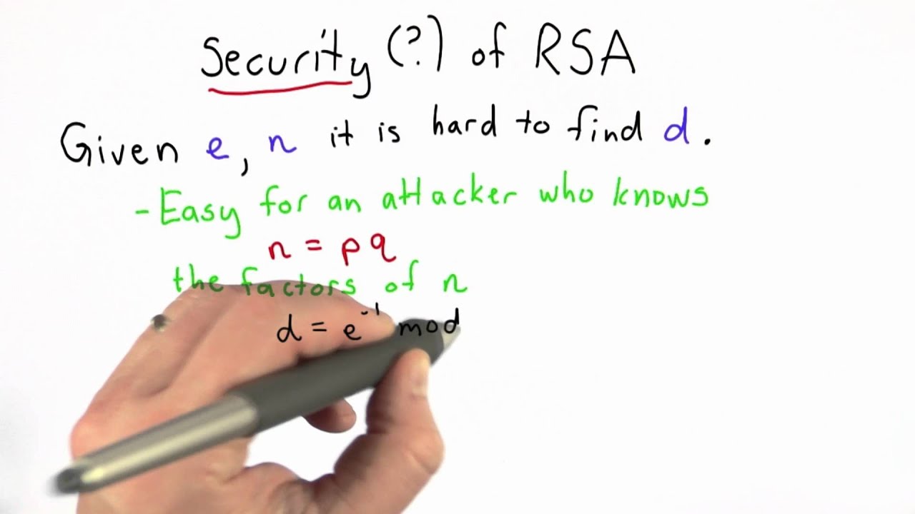 Understanding RSA Security in Applied Cryptography π