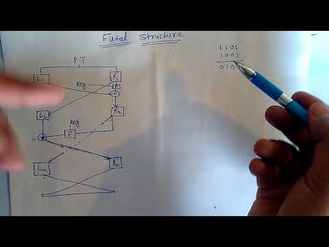 Feistal Structure Cryptography and Network security in HINDI [ हिंदी ].