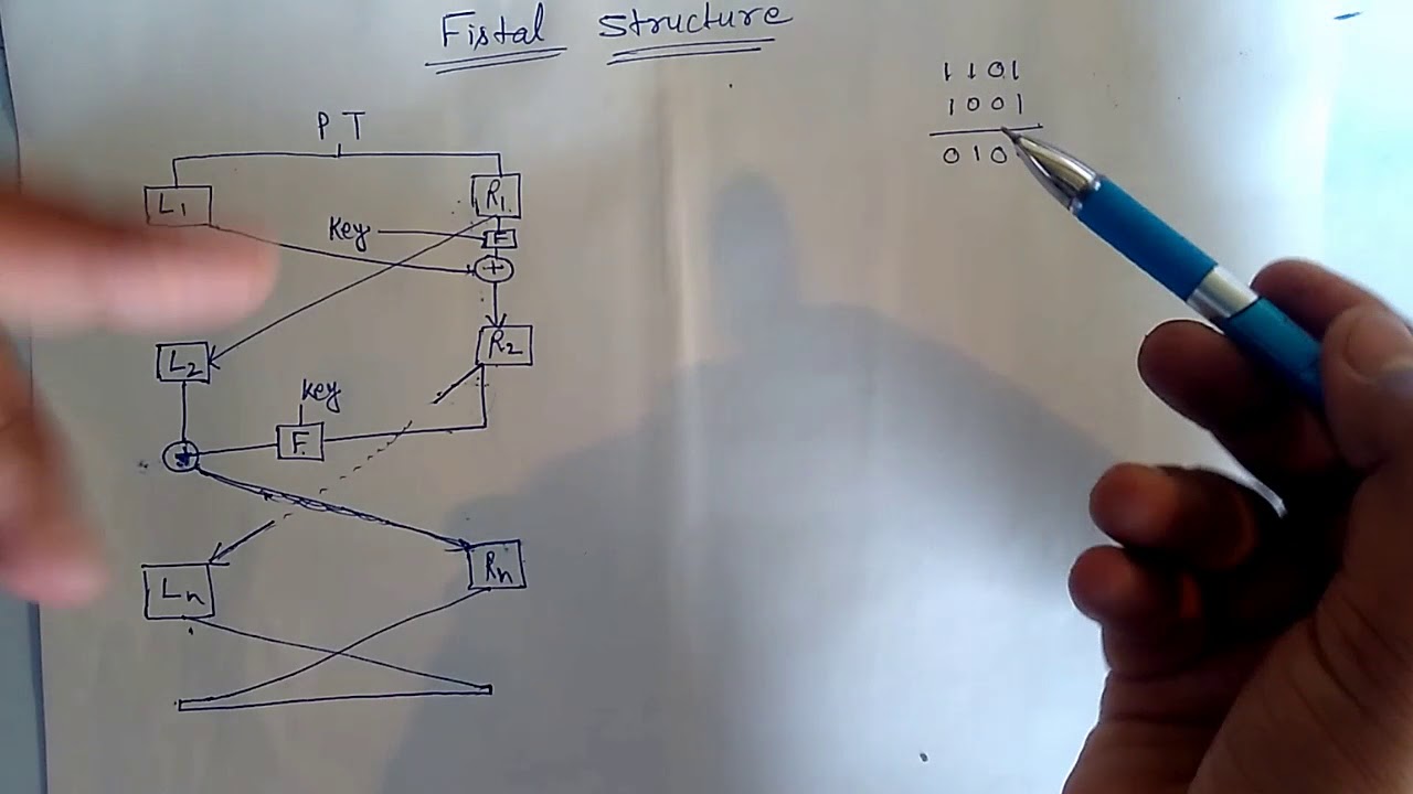 फिस्टल स्ट्रक्चर क्रिप्टोग्राफी और नेटवर्क सिक्योरिटी हिंदी में 🔐