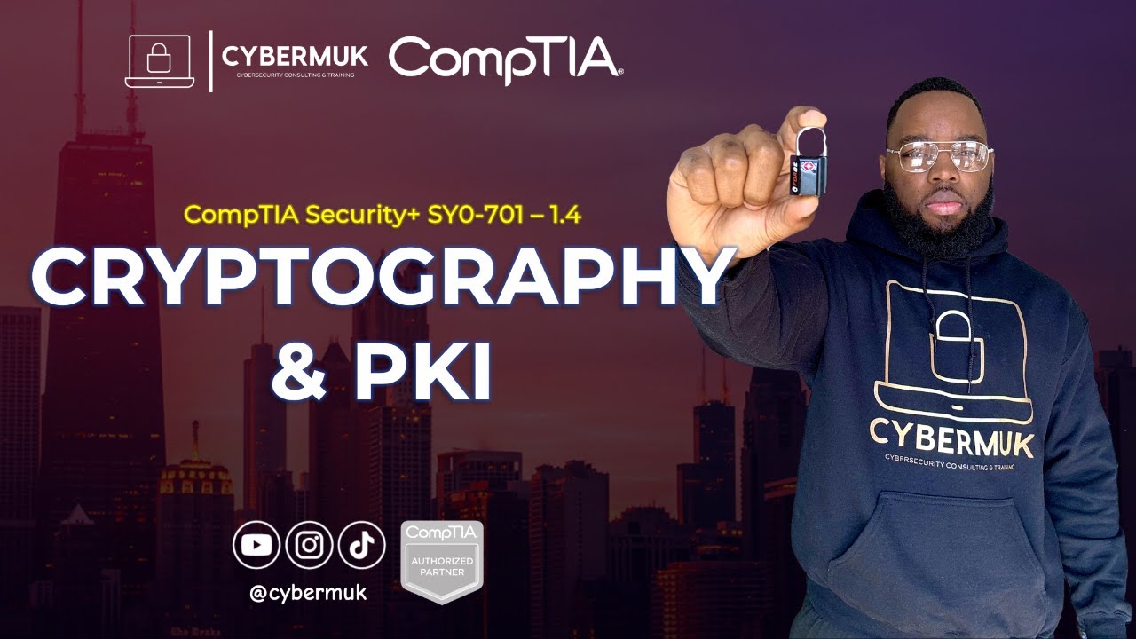 Cryptography & PKI for Security+ SY0-701 π