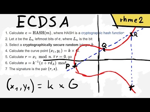 Breaking ECDSA (Elliptic Curve Cryptography) - rhme2 Secure Filesystem v1.92r1 (crypto 150)