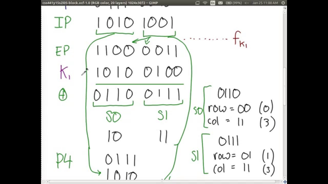 Understanding DES and Simplified DES: Design & Avalanche Effect π