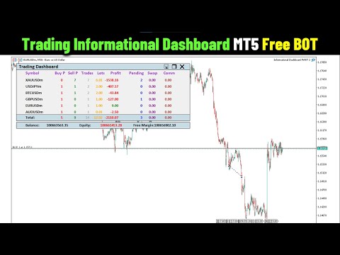 Trading Information Dashboard in MQL5 for MT5 [PART 809] #forexalgotrader #mt5ea #forextrading