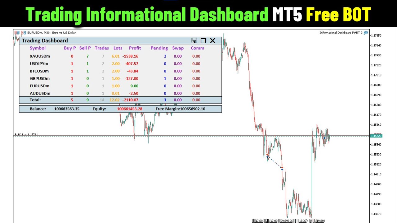 Ultimate Trading Info Dashboard in MQL5 for MT5 (Part 809) π
