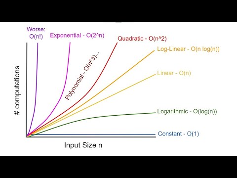 Understanding Computational Complexity Theory - Resources in Computation (9 Minutes)
