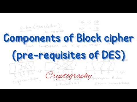 Components of Block cipher | Prerequisites to DES | Modern Block cipher | Cryptography