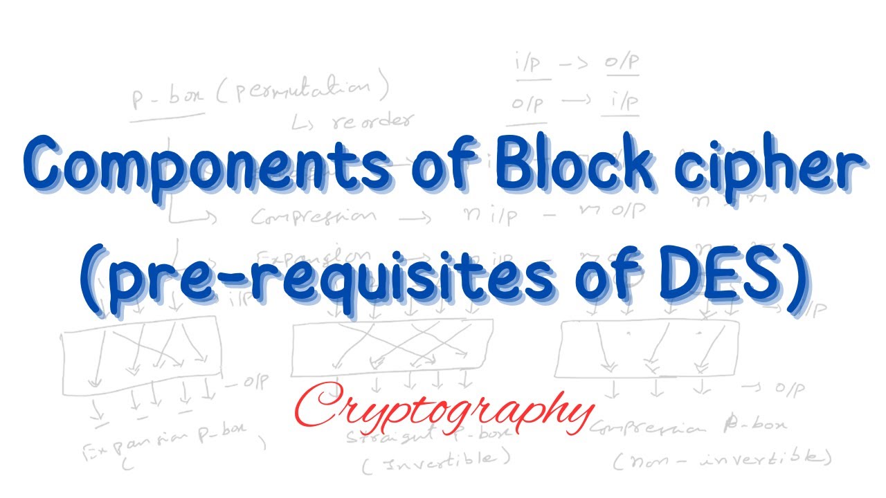 Understanding Block Cipher Components & Modern Cryptography π