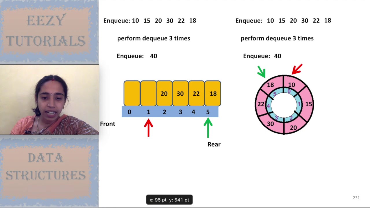 Linear vs Circular Queue: Key Differences Explained 📝