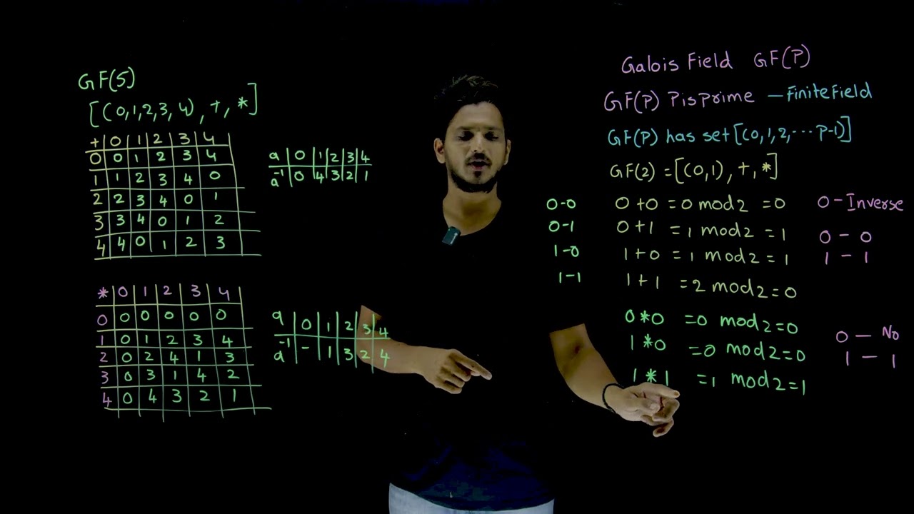 Master Galois Field GF(p) with Easy Examples | Cryptography Lesson 40 🔐