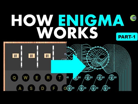 Understanding the Enigma Machine: Part 1