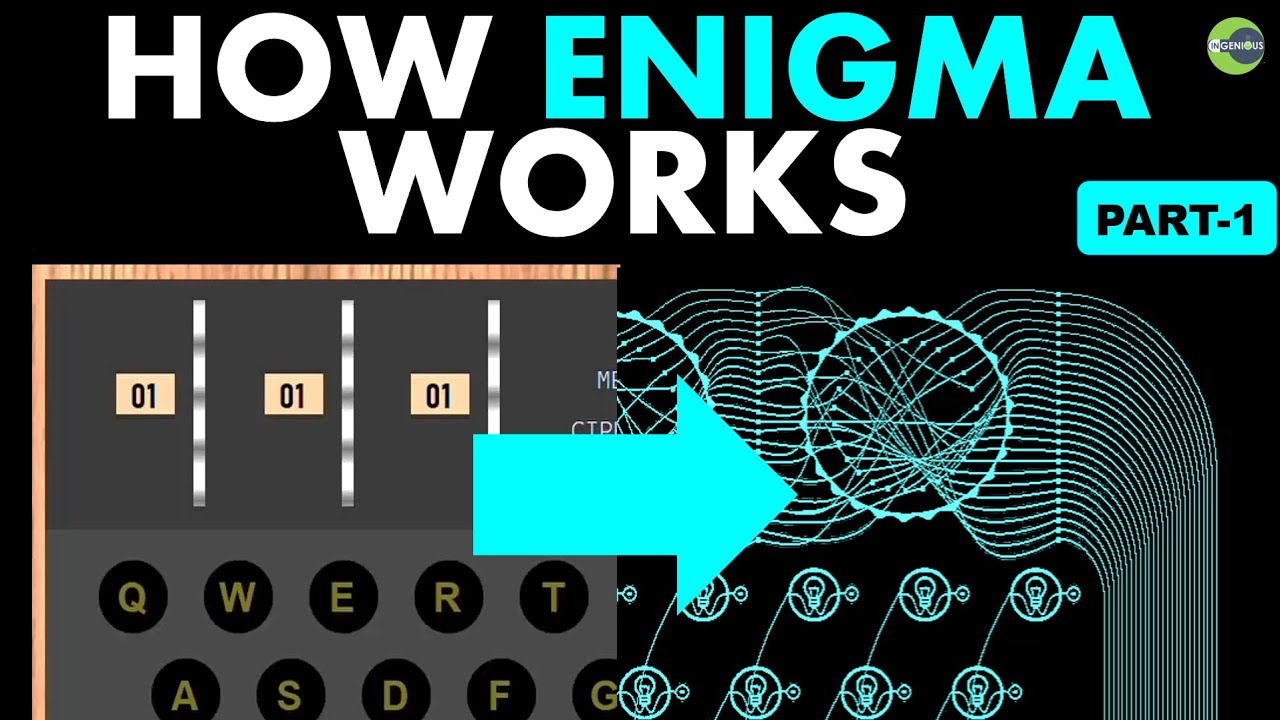Understanding the Enigma Machine: Part 1