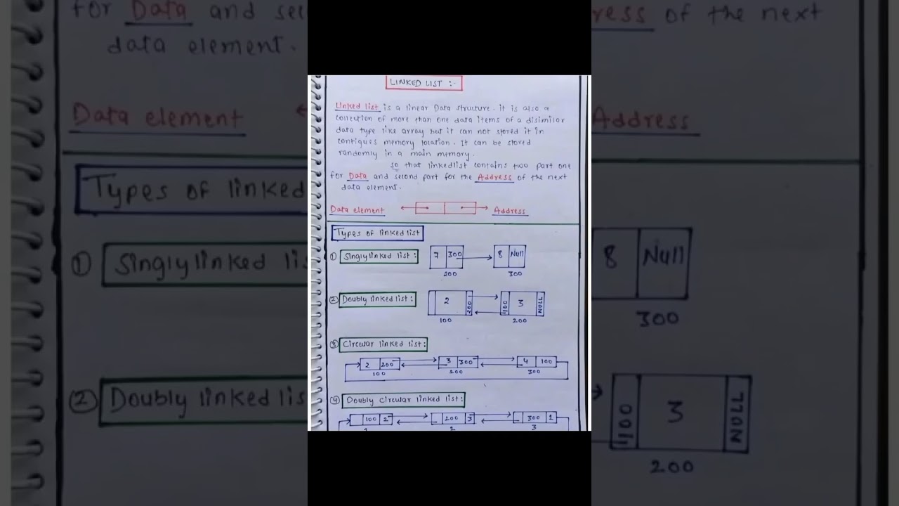 Linked Lists Explained: Types & How They Work in Data Structures 📚