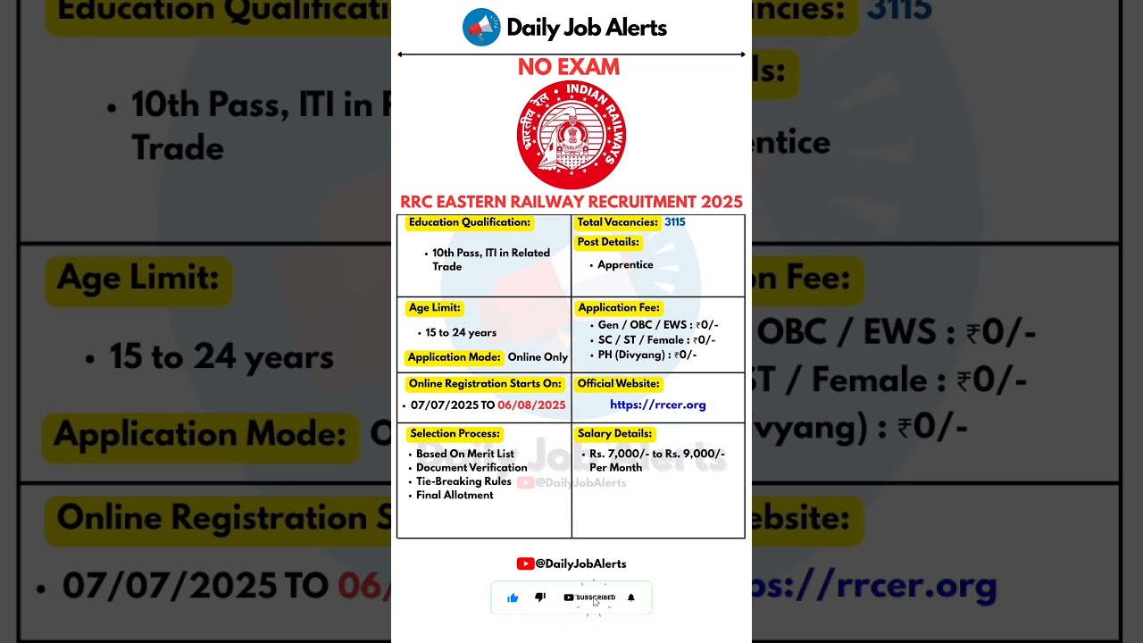 RRC Eastern Railway Recruitment 2025 | New Vacancies 🚆