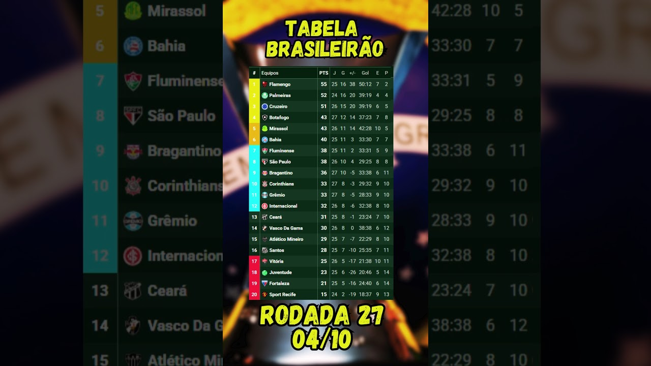Brasileirão Série A 2025 - Rodada 27 🏆