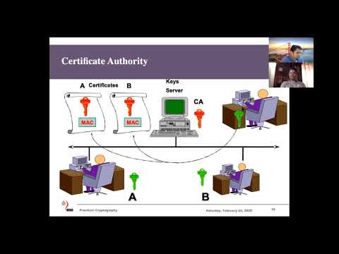 Public Key Distribution