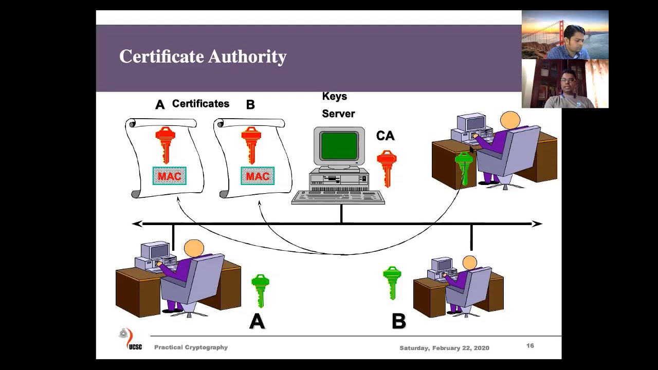 Public Key Distribution