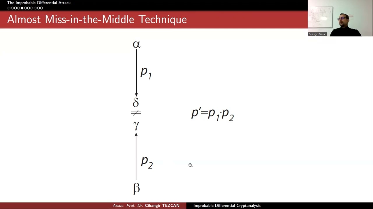 Master Improbable Differential Cryptanalysis: Complete Course ๐