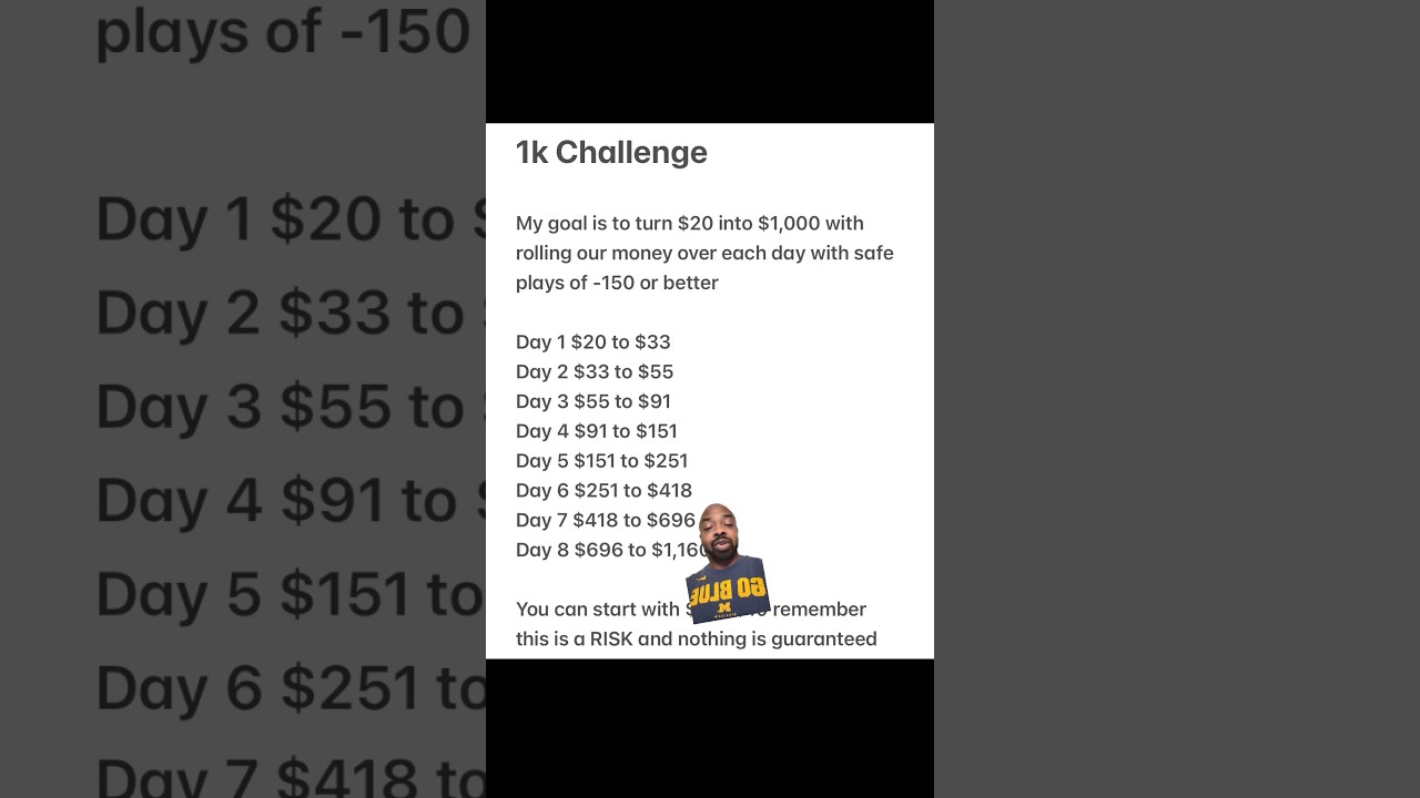 Transform $20 into $1,000 in Just 8 Days! 🚀 | Day 1 Challenge (9/7)