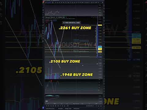 Algorand getting ready for a big move?